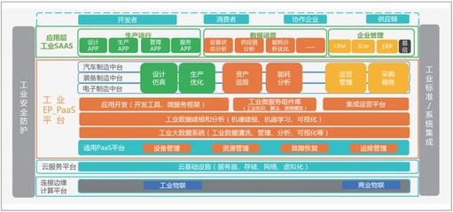 中國工業互聯網的發展陷阱 通訊設備的挑戰與機遇