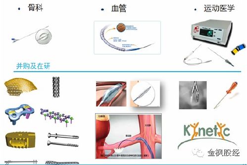全球醫療器械股市風云錄 一部創新與價值的典藏史